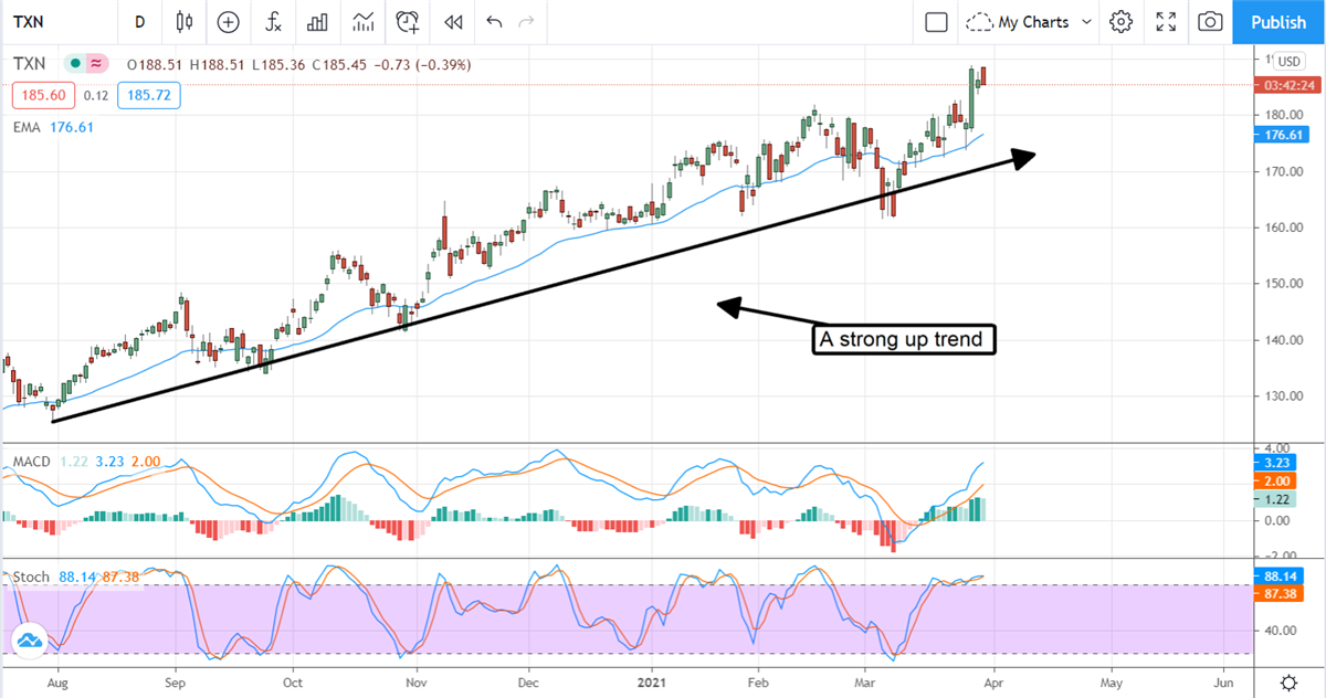 Four Upgrades Dividend Growth Investors Need To Own 